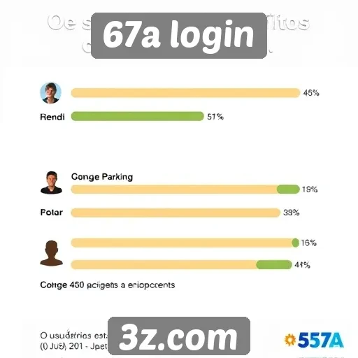 Feedback de usuários sobre o 67a login é positivo